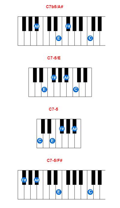 C7b5/A# piano chord charts/diagrams and inversions