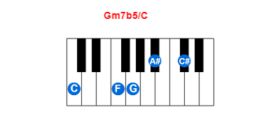 Gm7b5/C piano chord charts/diagrams and inversions
