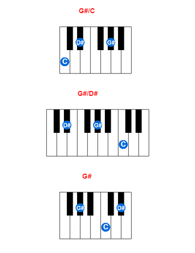G#/C piano chord charts/diagrams and inversions
