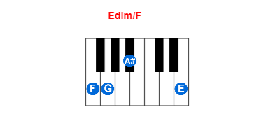 Edim/F piano chord charts/diagrams and inversions