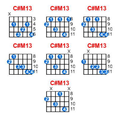 C#M13 guitar chord charts/diagrams with finger positions and variations