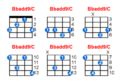 Bbadd9/C ukulele chord charts/diagrams with finger positions and variations