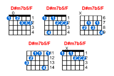 D#m7b5/F guitar chord charts/diagrams with finger positions and variations