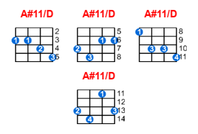 A#11/D ukulele chord charts/diagrams with finger positions and variations