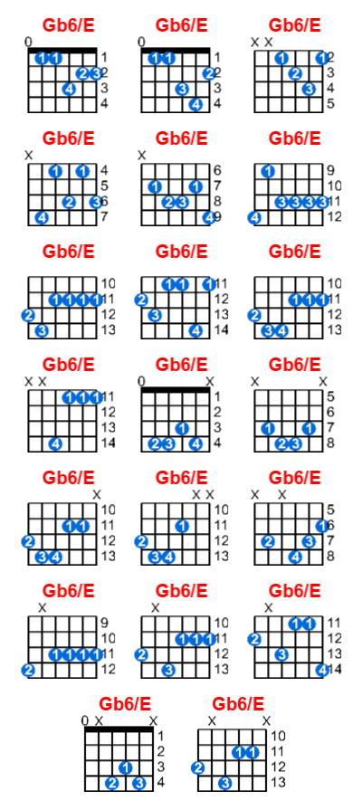 Gb6/E guitar chord charts/diagrams with finger positions and variations