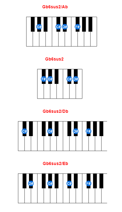 Gb6sus2/Ab piano chord charts/diagrams and inversions