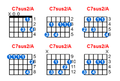 C7sus2/A guitar chord charts/diagrams with finger positions and variations