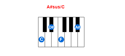 A#sus/C piano chord charts/diagrams and inversions