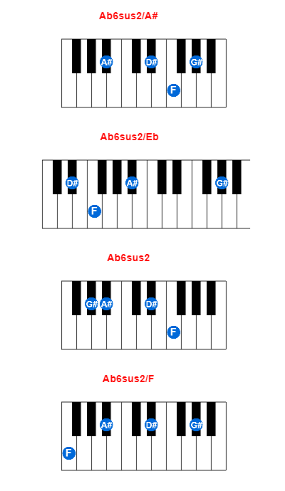 Ab6sus2/A# piano chord charts/diagrams and inversions