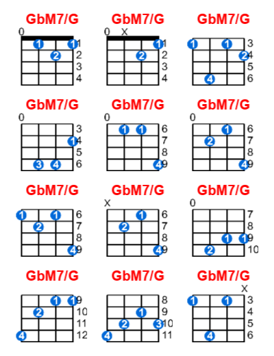 GbM7/G ukulele chord charts/diagrams with finger positions and variations
