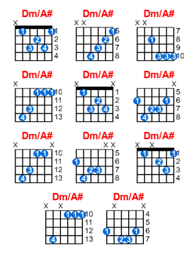 Dm/A# guitar chord charts/diagrams with finger positions and variations