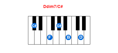 Ddim7/C# piano chord charts/diagrams and inversions