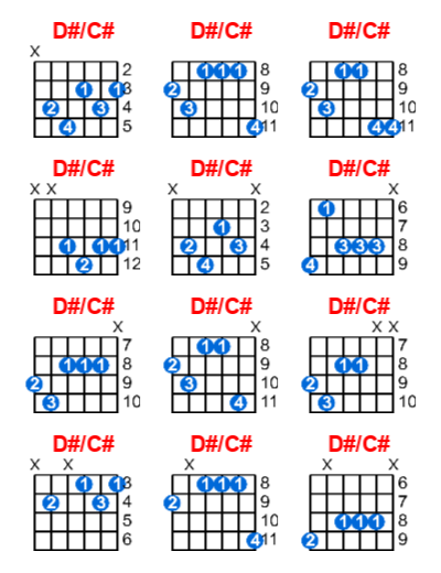 D#/C# guitar chord charts/diagrams with finger positions and variations