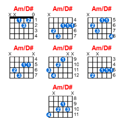 Am/D# guitar chord charts/diagrams with finger positions and variations