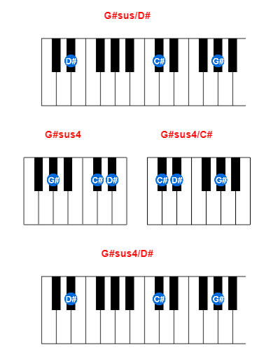 G#sus/D# piano chord charts/diagrams and inversions