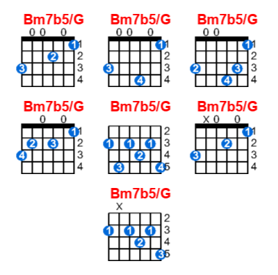 Bm7b5/G guitar chord charts/diagrams with finger positions and variations