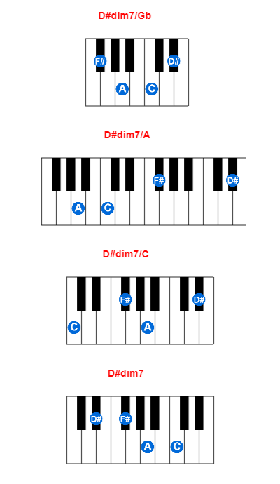 D#dim7/Gb piano chord charts/diagrams and inversions