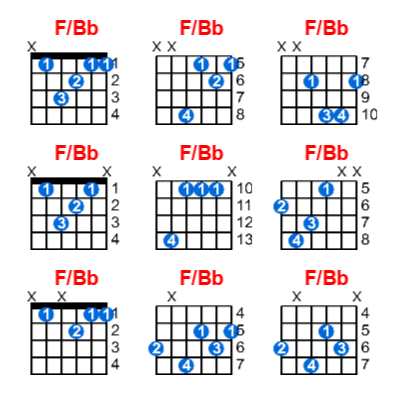 F/Bb guitar chord charts/diagrams with finger positions and variations