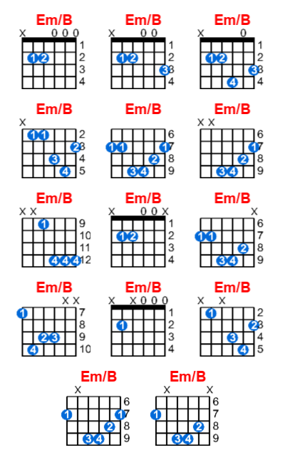 Em/B guitar chord charts/diagrams with finger positions and variations