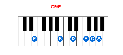G9/E piano chord charts/diagrams and inversions