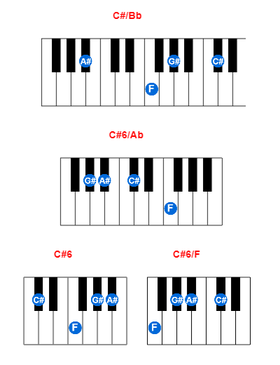 C#/Bb piano chord charts/diagrams and inversions