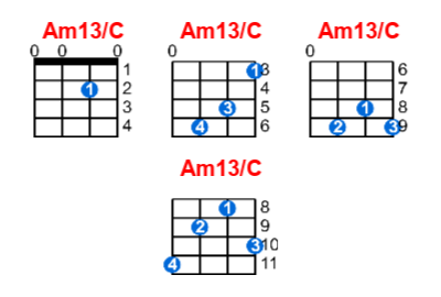 Am13/C ukulele chord charts/diagrams with finger positions and variations