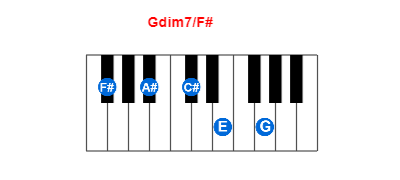 Gdim7/F# piano chord charts/diagrams and inversions