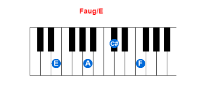 Faug/E piano chord charts/diagrams and inversions