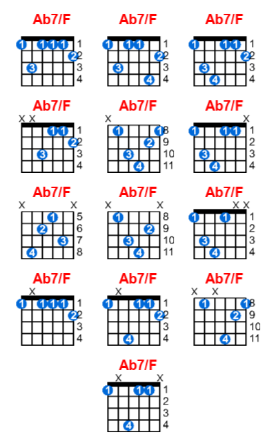 Ab7/F guitar chord charts/diagrams with finger positions and variations
