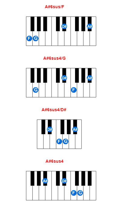 A#6sus/F piano chord charts/diagrams and inversions