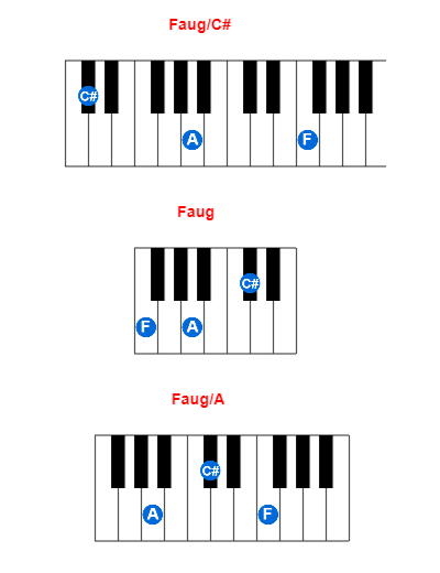 Faug C Piano Chord Meta Chords