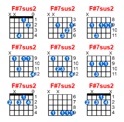 F#7sus2 guitar chord charts/diagrams with finger positions and variations