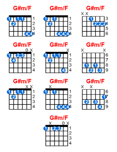 G#m/F guitar chord charts/diagrams with finger positions and variations