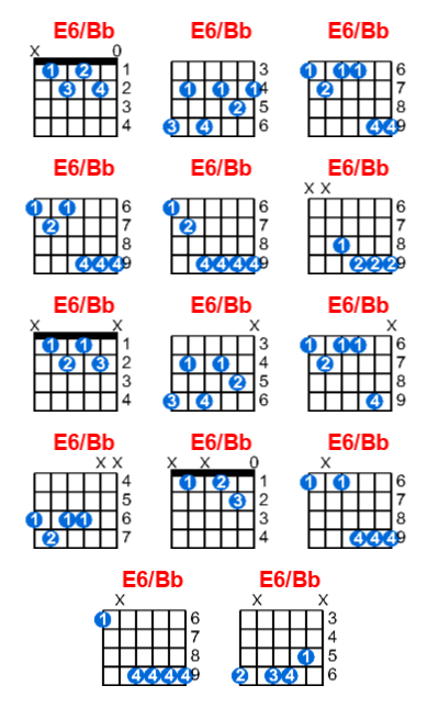 E6/Bb guitar chord charts/diagrams with finger positions and variations