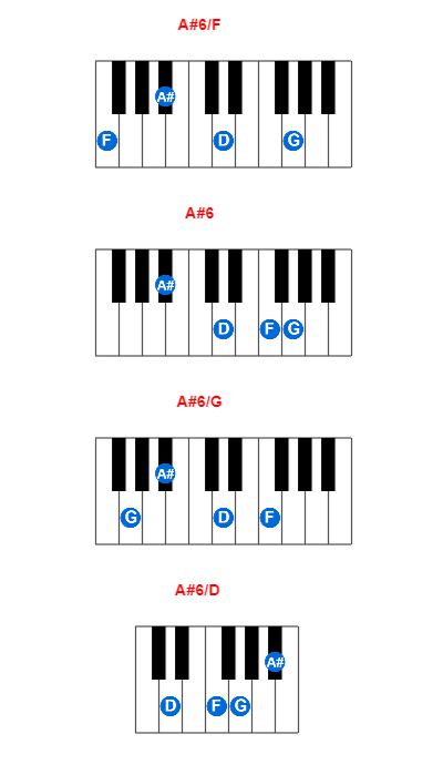 A#6/F piano chord charts/diagrams and inversions