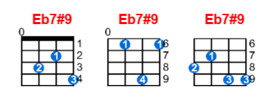 Eb7#9 ukulele chord charts/diagrams with finger positions and variations