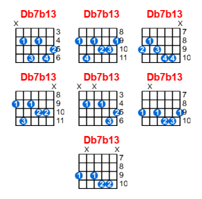 Db7b13 guitar chord charts/diagrams with finger positions and variations