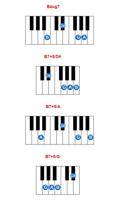 Baug7 piano chord charts/diagrams and inversions