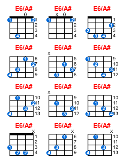 E6/A# ukulele chord charts/diagrams with finger positions and variations