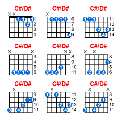 C#/D# guitar chord charts/diagrams with finger positions and variations