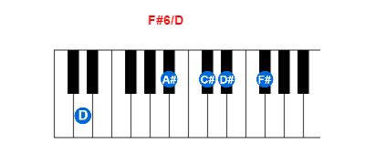 F#6/D piano chord charts/diagrams and inversions