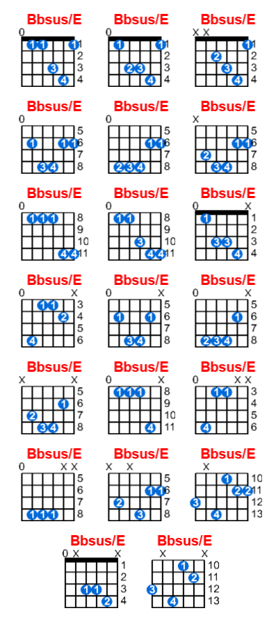Bbsus/E guitar chord charts/diagrams with finger positions and variations