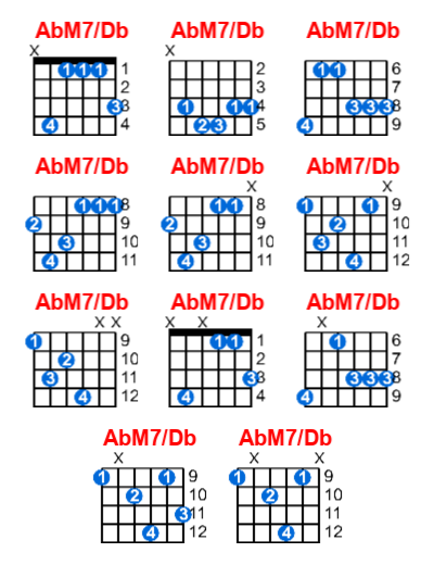AbM7/Db guitar chord charts/diagrams with finger positions and variations