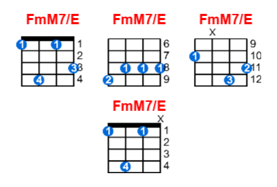 FmM7/E ukulele chord charts/diagrams with finger positions and variations