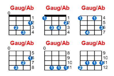 Gaug/Ab ukulele chord charts/diagrams with finger positions and variations