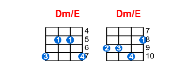 Dm/E ukulele chord charts/diagrams with finger positions and variations