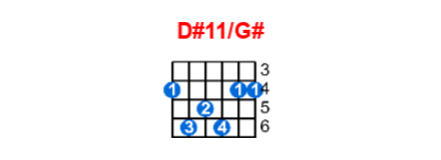 D#11/G# guitar chord charts/diagrams with finger positions and variations