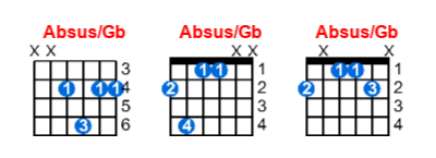 Absus/Gb guitar chord charts/diagrams with finger positions and variations