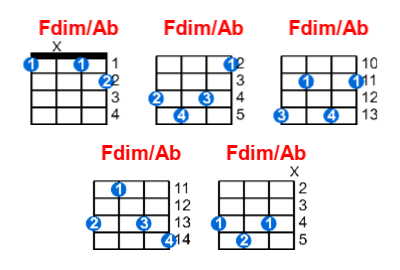 Fdim/Ab ukulele chord charts/diagrams with finger positions and variations