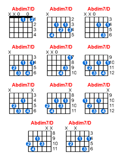 Abdim7/D guitar chord charts/diagrams with finger positions and variations